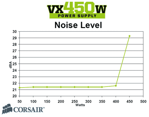 vx450w_noise.gif